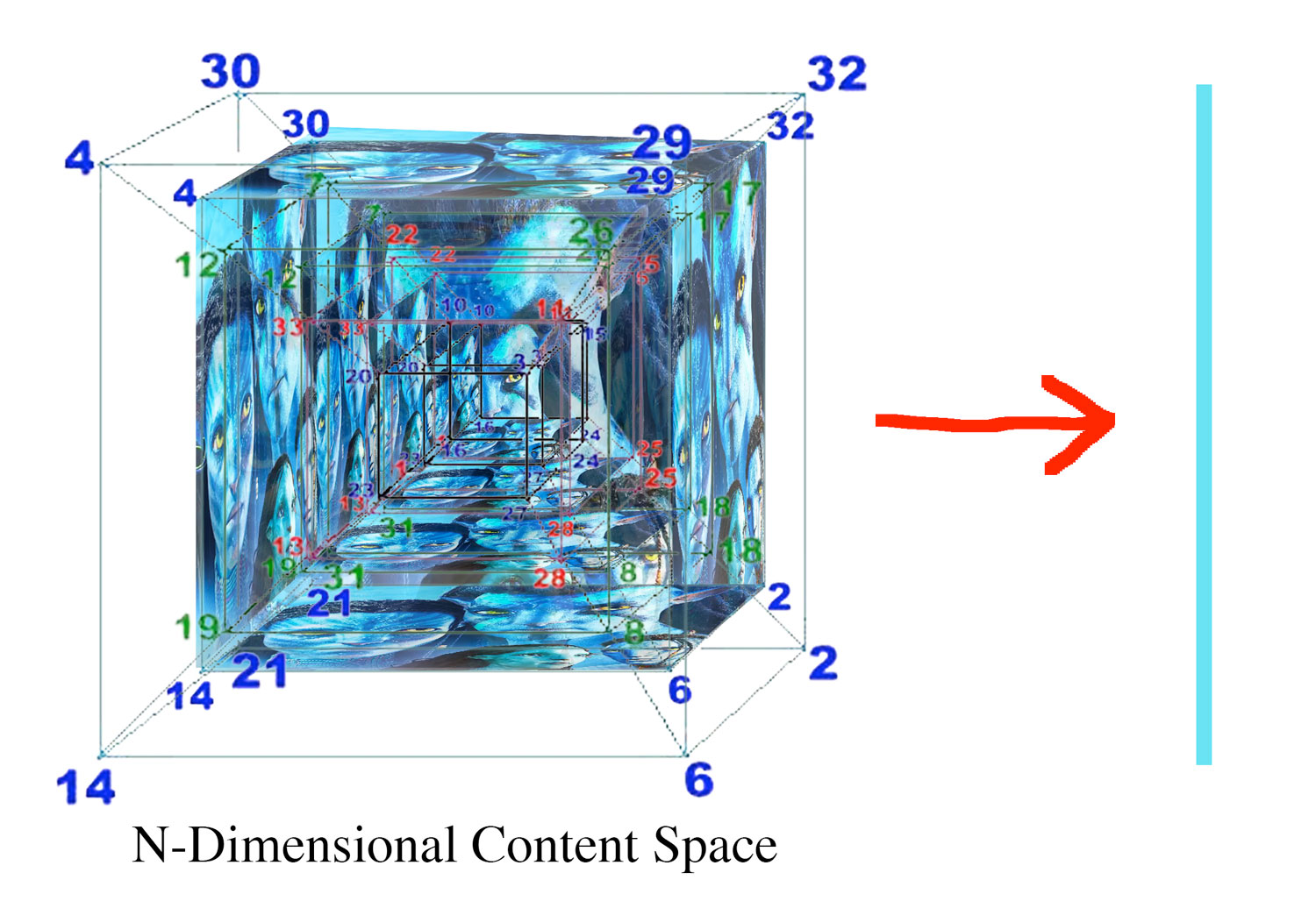 N-Dimensional Content Space -> |, where N equals 'navi'