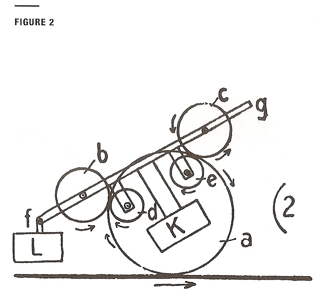 Figure 2 From Scheerbart's Perpetual Motion Machine